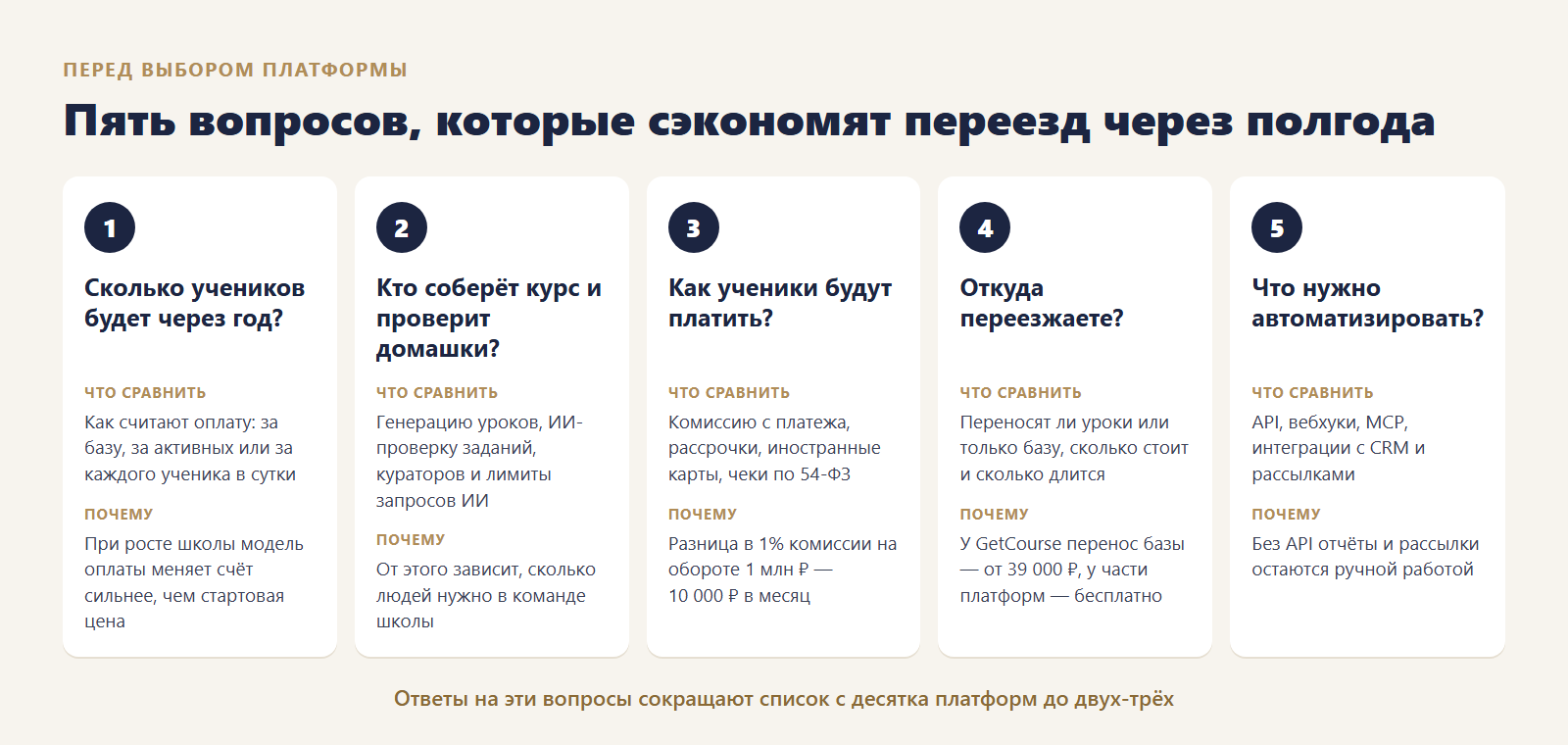 Пять вопросов перед выбором платформы для онлайн-курса
