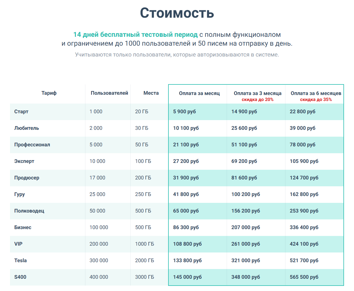 Тарифы GetCourse на 21.10.2026: от «Старта» за 5 900 ₽ в месяц до S400